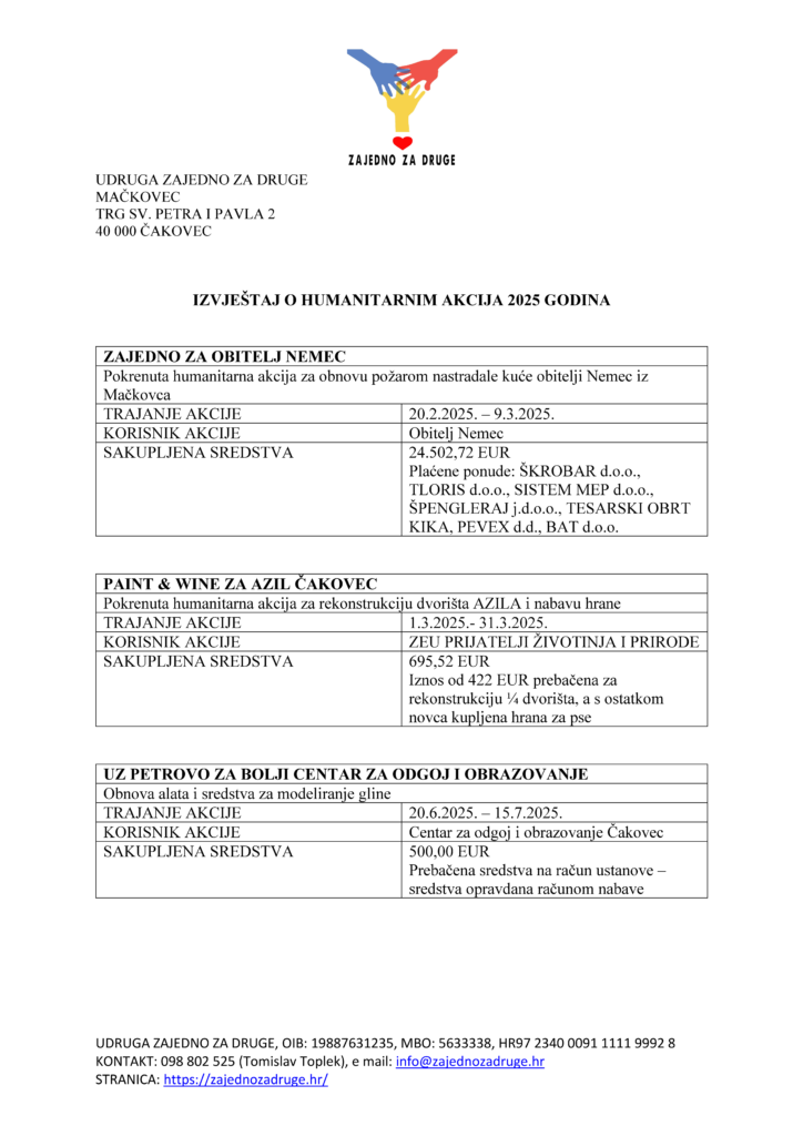 Izjvešće o humanitarnim akcijama