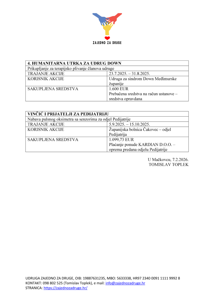 Izjvešće o humanitarnim akcijama